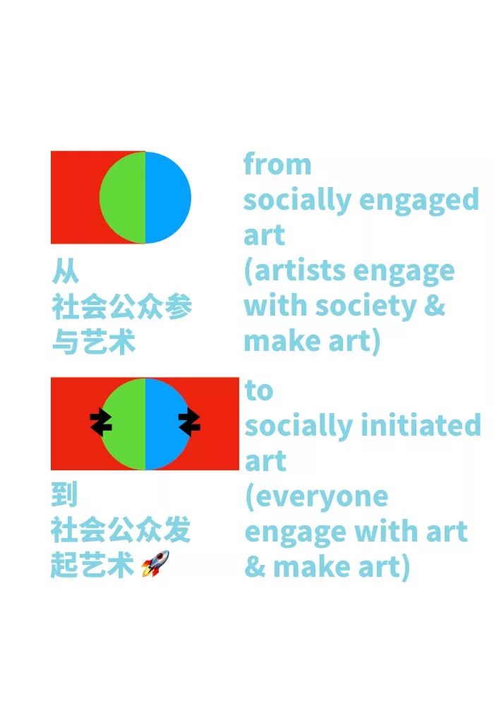 社会参与艺术